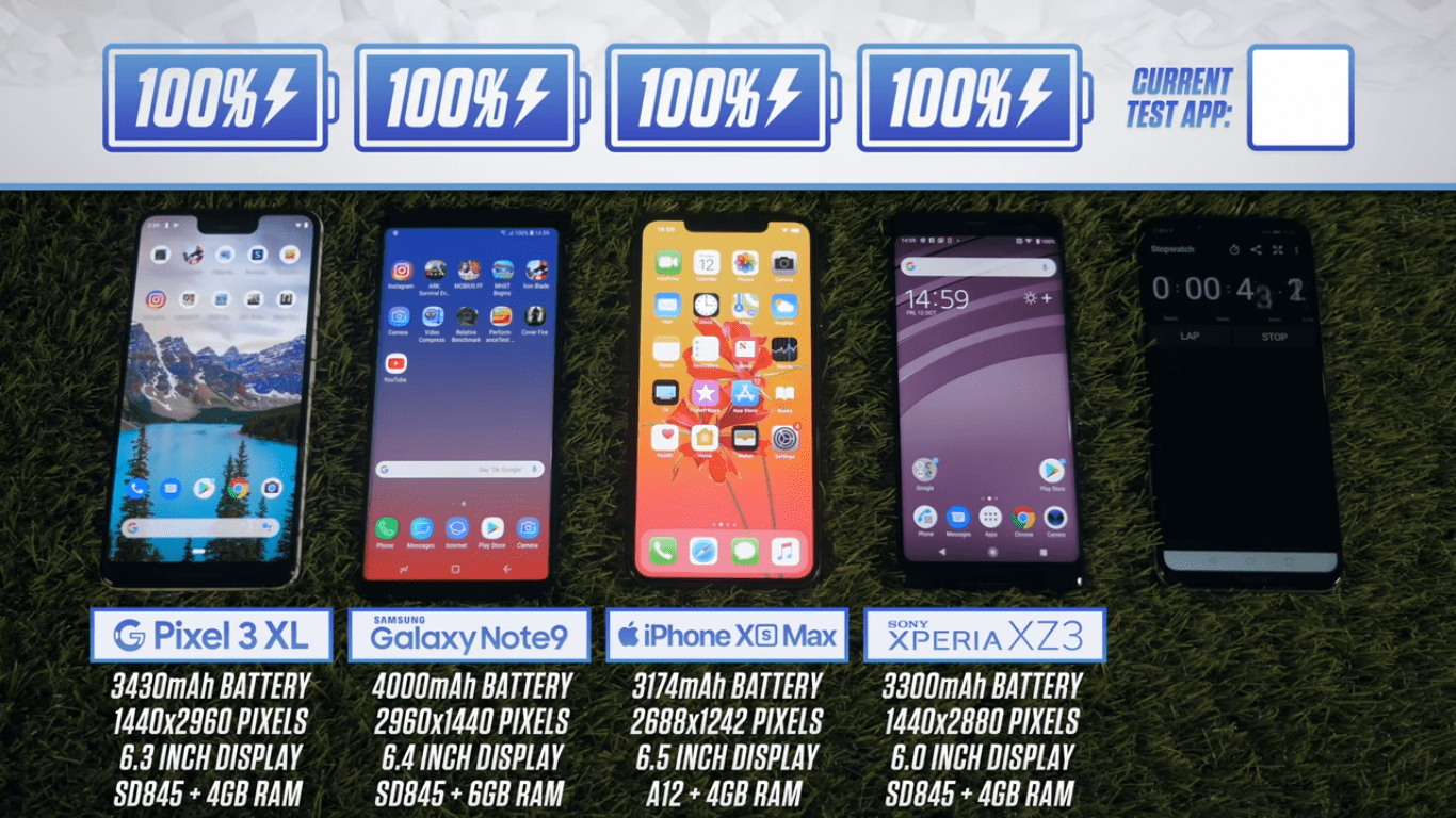 iPhone XS max so sánh, thời lượng pin iphone xs max so với các mẫu điện thoại cao cấp android, Pin iPhone XS Max vượt trội hơn so với Google Pixel 3 XL, Samsung Note 9 và Sony Xperia XZ3, so sánh smartphone, dung lượng pin iphone xs max, có nên mua iphone xs max, iphone xs max vs samsung galaxy note 9, google pixel 3 xl, sony xperia xz3, chip a12, tối ưu iphone, apple, tin tức công nghệ, review so sánh Pin iPhone XS Max vượt trội hơn so với Google Pixel 3 XL, Samsung Note 9 và Sony Xperia XZ3