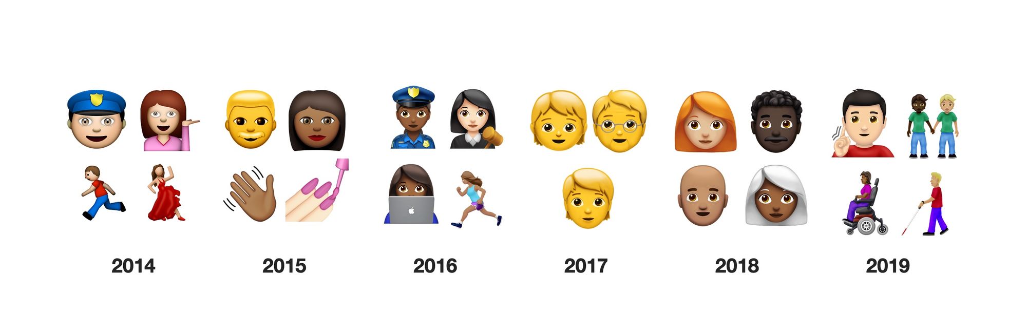 emoji mới, emoji 2019, new memoji 2019, biểu tượng cảm xúc mới, emoji đẹp, ios new icon, biểu tượng ios mới