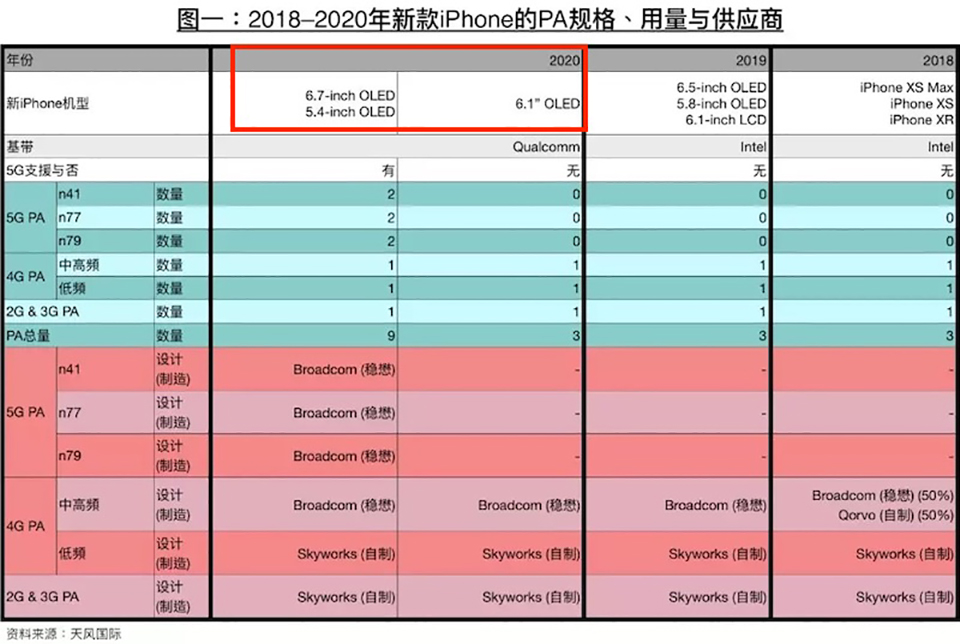 iPhone 5g, iPhone 2020, kế hoạch apple, iPhone màn hình cong gập, iphone tràn viền, ios 14, apple iphone mới, rò rỉ iPhone, smartphone 5g
