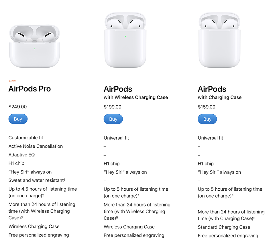 so sánh AirPods pro với AirPods 2, giá bán AirPods pro, AirPods  2019, nâng cấp AirPods pro, tai nghe không dây mới apple, tính năng mới trên AirPods pro, apple news, tin tức iphone mới, ftblog, ftios, syho, sỹ hoàng trần