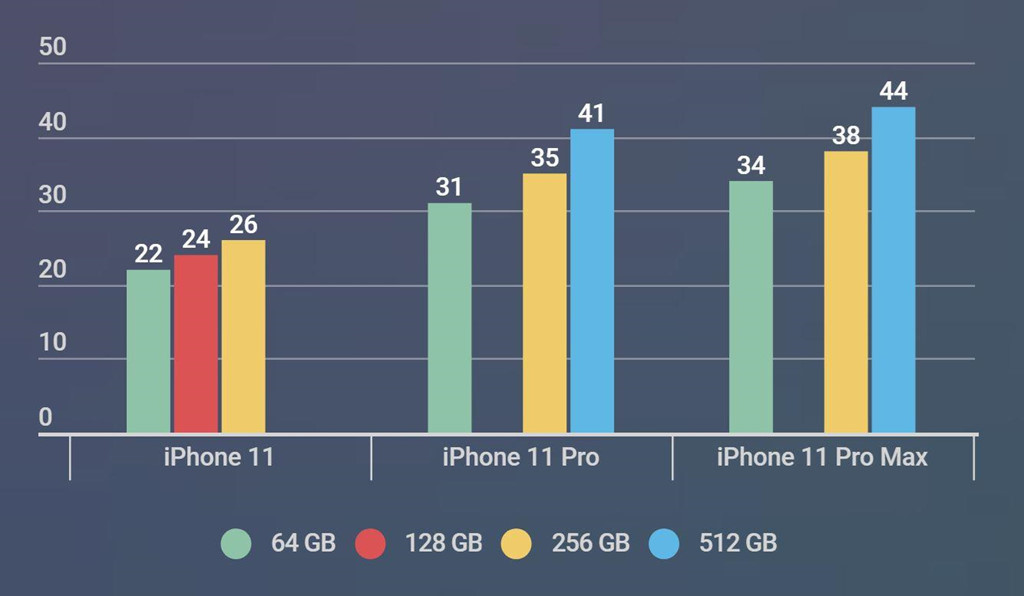 giá iPhone 11 pro max chính hãng, iPhone 11 vn/a, hàng iPhone 11 mới, iPhone 11 2 sim vật lý, thủ thuật mua iphone mới, tin tức apple, giá iPhone 11