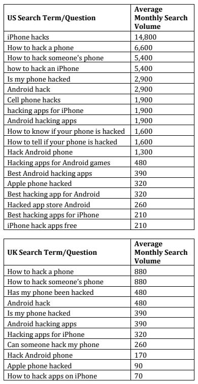 apple, iphone hack, hack iphone, hack ios 13, apple news, tin tức công nghệ, tin iphone mới nhất, công nghệ mới, review iphone